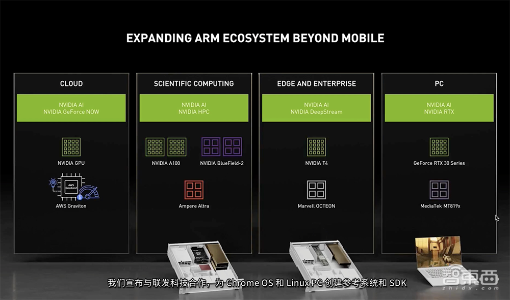 芯片圈变天了!英伟达推出首个数据中心CPU,狂捧Arm生态