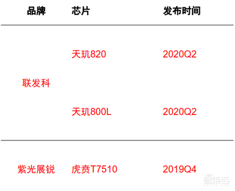 从山寨机到制霸全球,揭秘国产手机制胜之道【附下载】| 智东西内参
