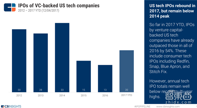 年终重磅:解密全球30家搅局者和355家上市路上的科技公司【附下载】|智东西内参