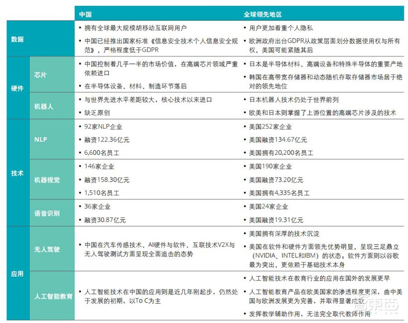 德勤全球AI发展白皮书出炉！八大新趋势，三个关键技术一文扫尽【附下载】| 智东西内参