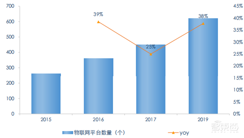 揭秘通信模组行业,物联网关键底层硬件,6大应用场景揭开国产化浪潮 | 智东西内参