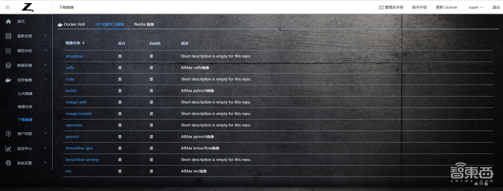 惠普最新推出的AI开发平台测评：多用户协同开发模型和算力资源管理的有力工具！