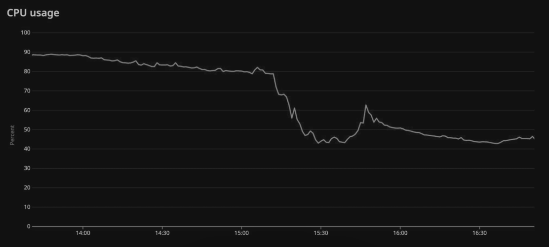 起底千亿估值数据库黑马:字节阿里腾讯微软特斯拉都在用