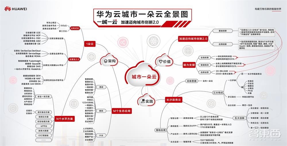 读懂华为“城市一朵云”,从这15个城市说起