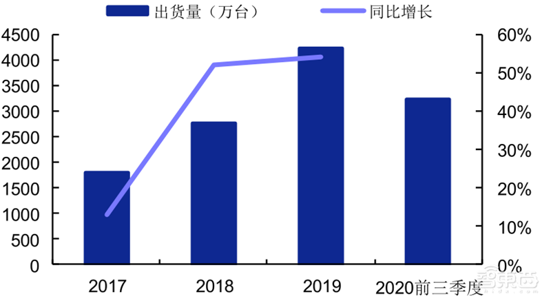 2020可穿戴市场深度报告,苹果称王,华为小米猛追 | 智东西内参