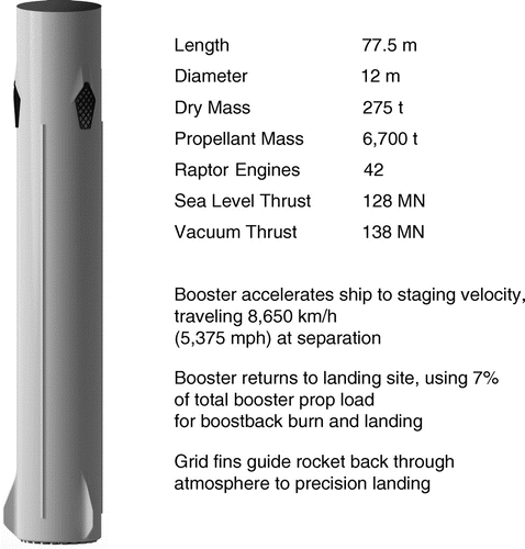 吓尿了!详解马斯克的火星建殖民地计划