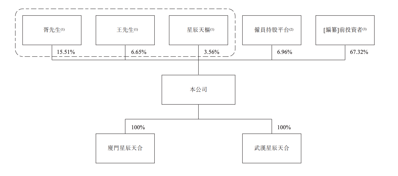 騰訊投的北京AI存儲(chǔ)黑馬，要IPO了！
