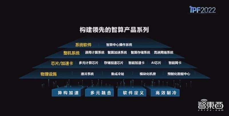 耗资10亿，解密淮海智算中心，浪潮如何加持全国智算枢纽？