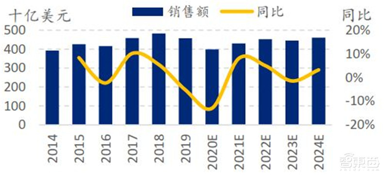 中国手机是怎样征服世界的？百页报告看我国手机产业有多强 | 智东西内参