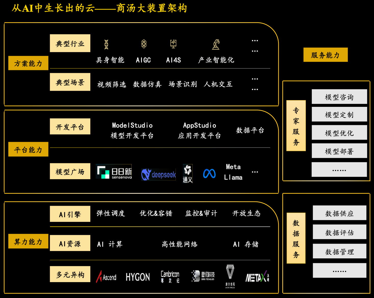 超6000亿美元市场,被原生AI云厂商撕开一道裂缝
