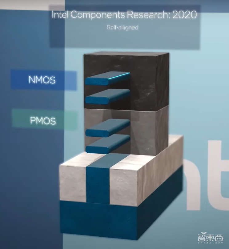 后纳米级晶体管时代来临？一场“用尽元素周期表”的战争