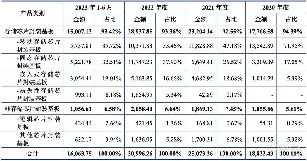 又一家深圳半导体企业IPO获受理!