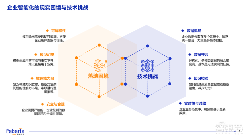 枫清科技高雪峰:Data-Centric新范式开启,知识引擎+大模型双轮驱动企业智能化