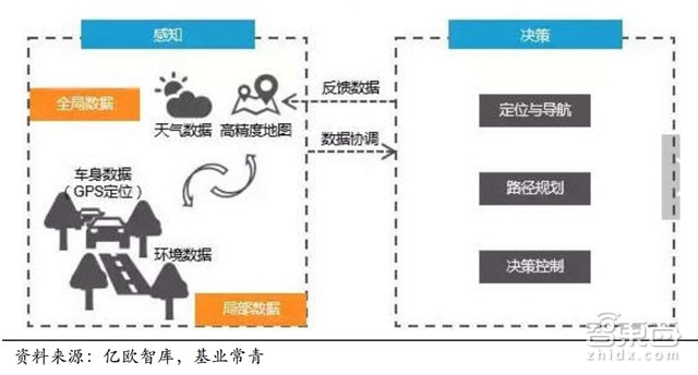 自动驾驶关键技术报告:惯性导航和背后的芯片大战【附下载】| 智东西内参