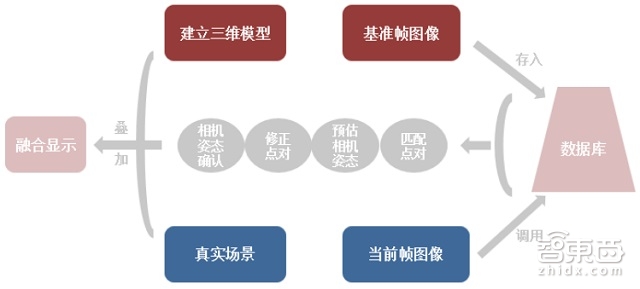 HoloLens大卸八块后 核心技术成本一览无余【附下载】丨智能内参