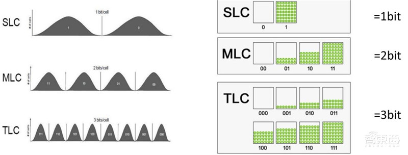 最全芯片产业报告出炉，计算、存储、模拟IC一文扫尽【附下载】| 智东西内参