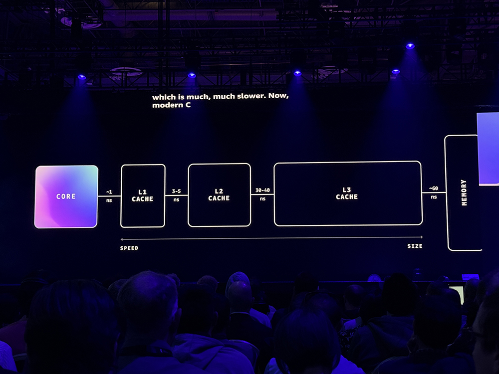 亚马逊最强服务器CPU登场!3nm、192核、暴增L3缓存,苹果力挺