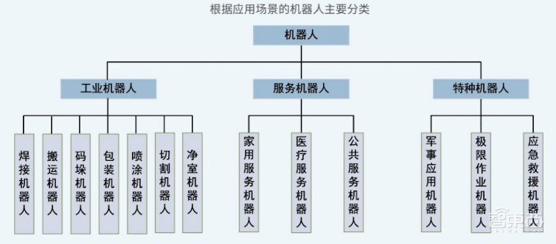 中国式突围：长三角机器人产业二十年