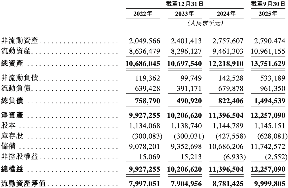 1800億上海芯片巨頭港交所上市！阿里持股，開(kāi)盤(pán)漲超57%