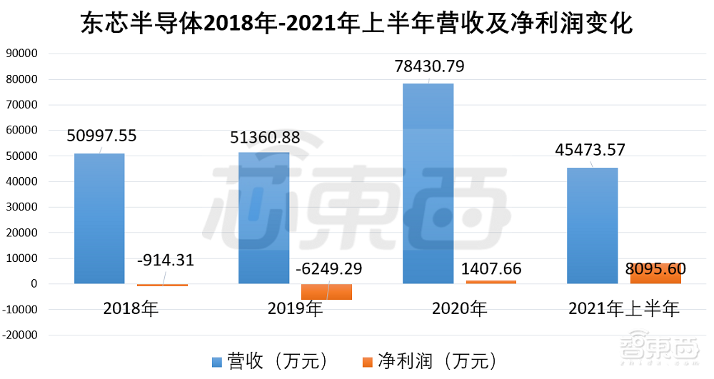 国产存储芯片厂商上市，股价上涨62%，总市值212亿元