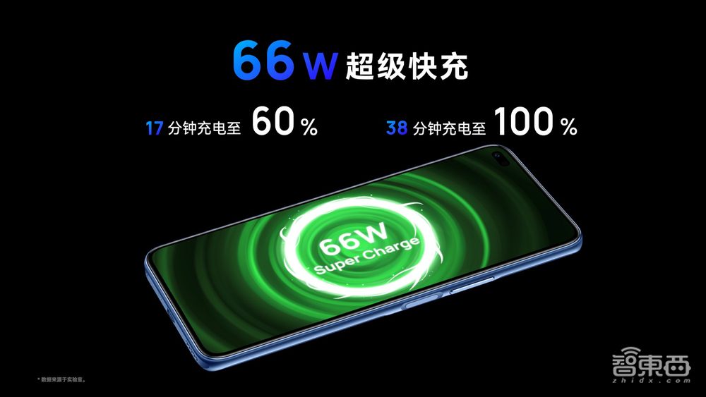 法国WIKO再发5G鸿蒙生态手机，搭高通6nm芯，1799元起售