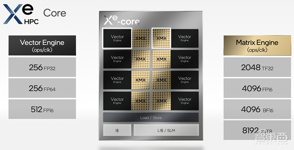 英特尔架构日重磅:甩出11大芯片硬科技,推千亿晶体管SoC