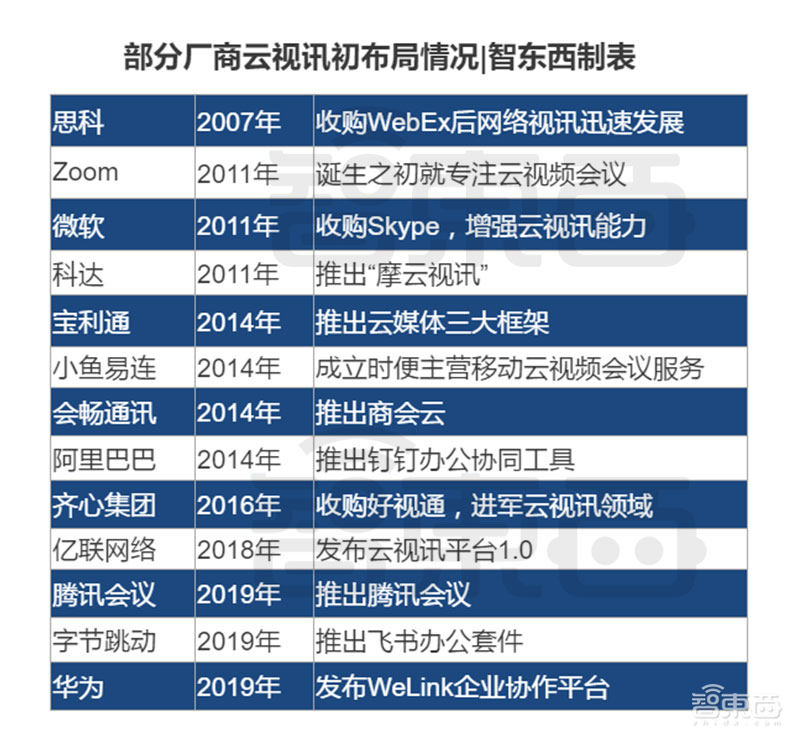 53万账号被卖！细数ZOOM“十宗罪”，风口浪尖的云会议江湖