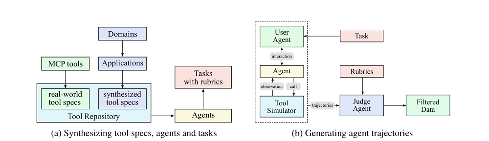 杨植麟合写的技术报告来了！Kimi K2也是作者，还拿了24项开源SOTA
