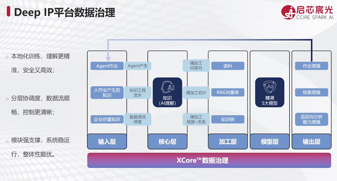 启芯宸光陈文超：从RTL到测试，用AI构建芯片设计闭环｜GACS 2026