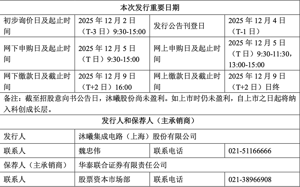 科创板“国产GPU第二股”,来了!