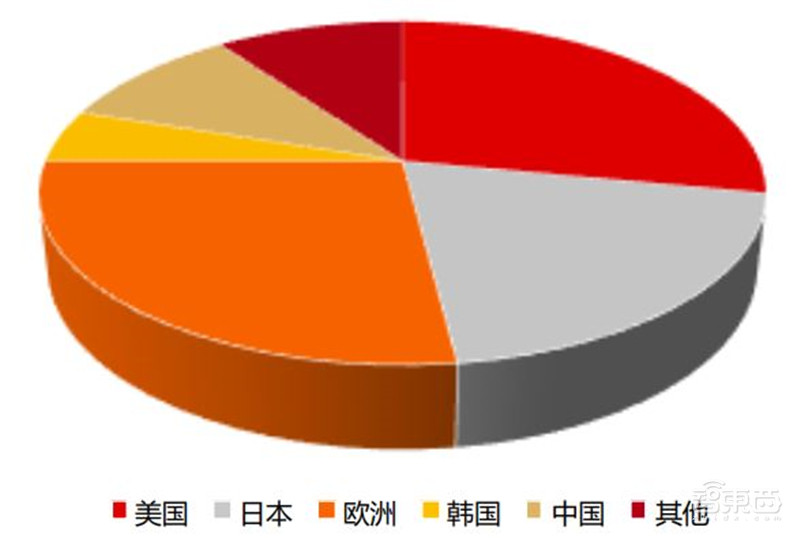 北斗三号组网完成!四大黑科技吊打GPS,七个行业受益| 智东西内参