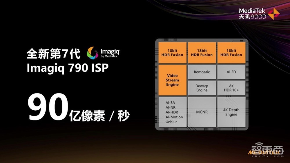联发科天玑9000跑分破101万,CPU智能调度,兼具高性能、低功耗