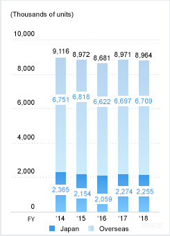 丰田拟500亿日元投滴滴!自动驾驶军备竞赛开打