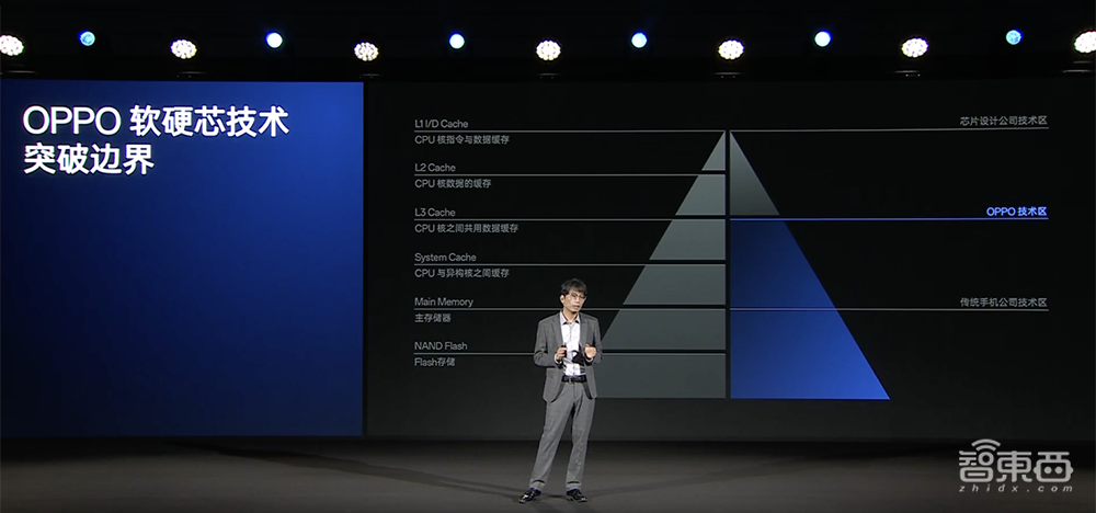 OPPO调校芯片的秘籍，对外公布