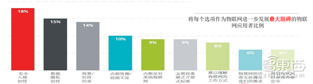 别让阿里独吞!一文读懂物联网万亿大蛋糕【附下载】| 智东西内参