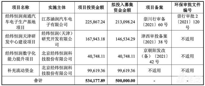 又一家自动驾驶公司上市！市值超百亿元，客户包含一汽上汽等主流车企