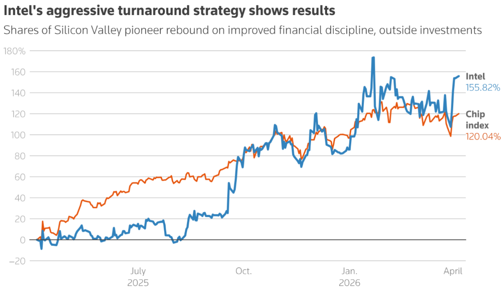 马斯克牵手陈立武，英特尔官宣入局Terafab