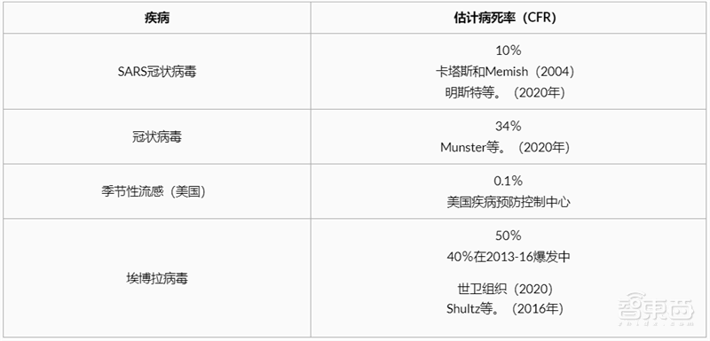 全球病死率3.48%!是美国季节性流感几十倍,WHO权威新冠肺炎数据解读