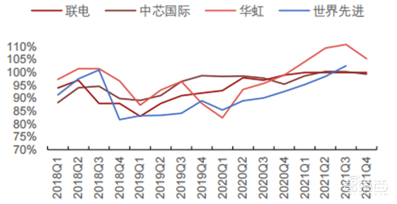 疫情未解！手机、PC需求疲软，拿什么拯救雪上加霜的半导体行业 | 智东西内参