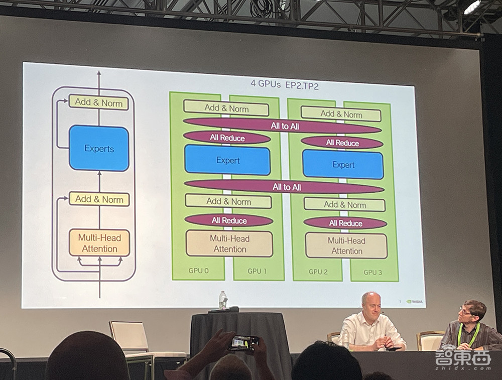 详解最强AI芯片架构：英伟达Blackwell GPU究竟牛在哪？现场对话技术高管