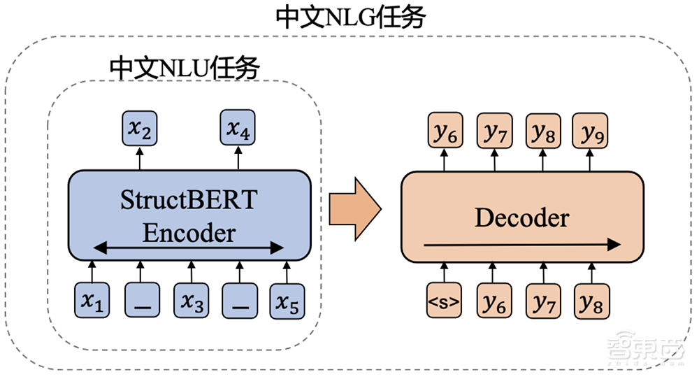 横扫6大AI榜单后,阿里将这一顶级语言AI开源