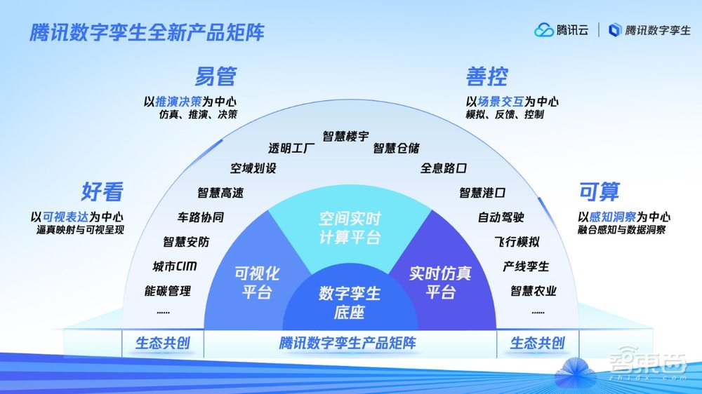 数字孪生如何挺进产业深水区？对话腾讯数字孪生负责人张少宇