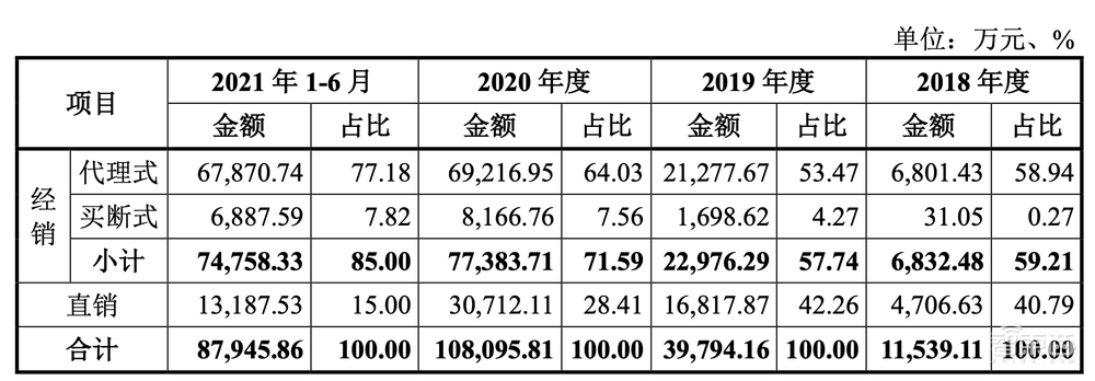 科创板国产基带芯片第一股上市！市值超450亿元，阿里小米投资