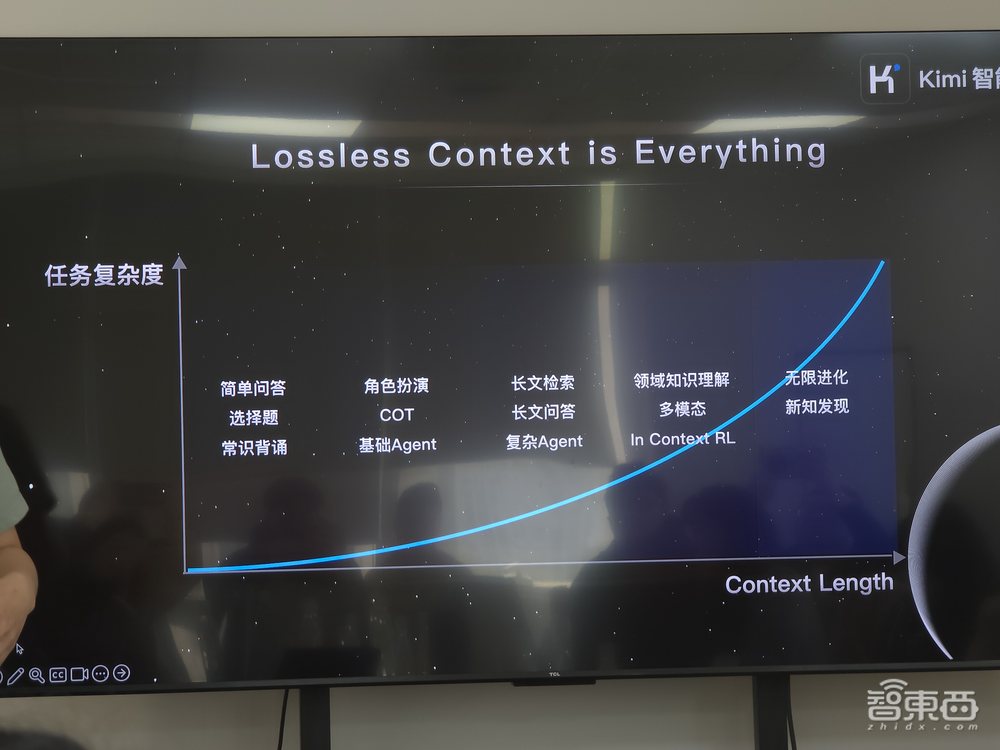 200万字上下文!月之暗面Kimi大模型指数升级,10分钟学会开飞机、打德扑,还化身中医专家