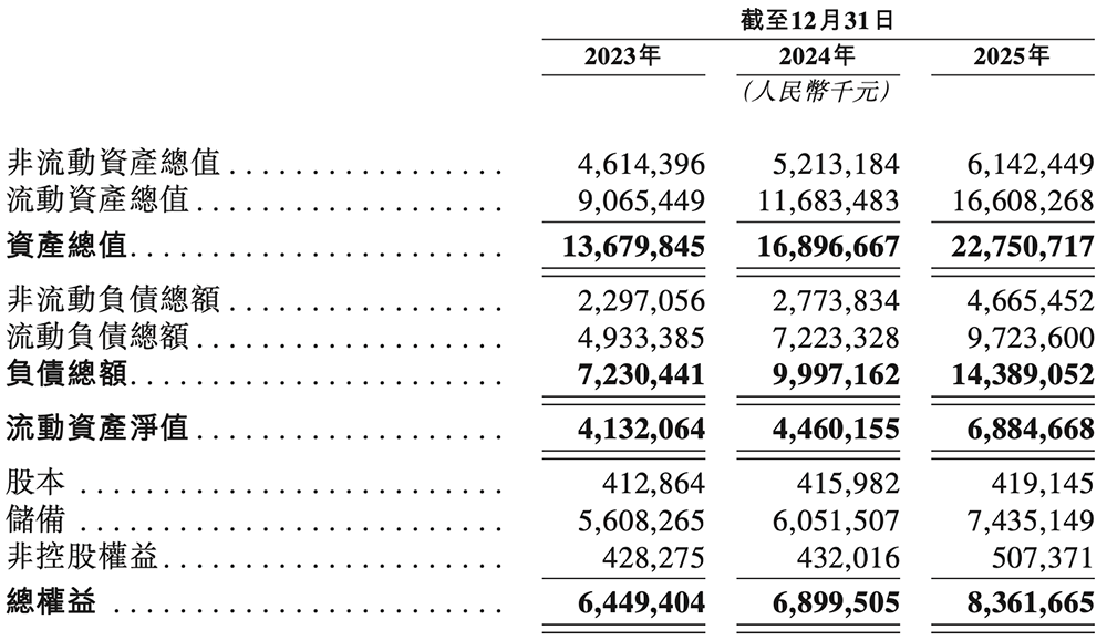 2300亿深圳存储芯片龙头,冲刺港交所!净利润暴涨2644%