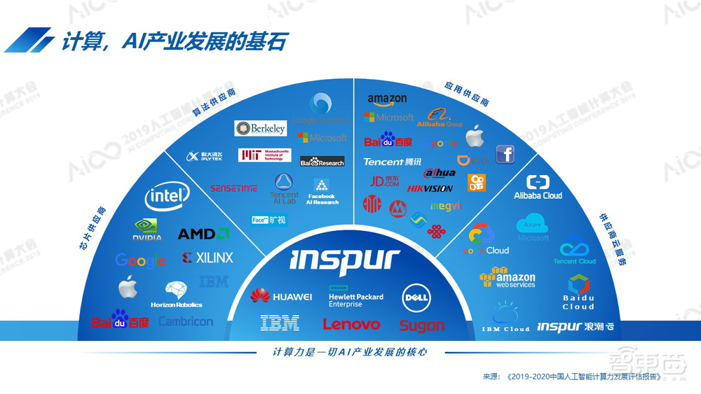 2019人工智能计算大会举行