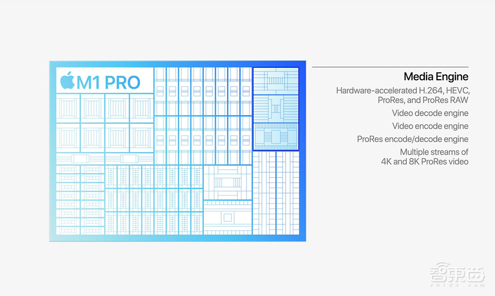 乔布斯当场“复活”!苹果发AirPods 3和地表最强电脑芯片,秀刘海屏Macbook Pro