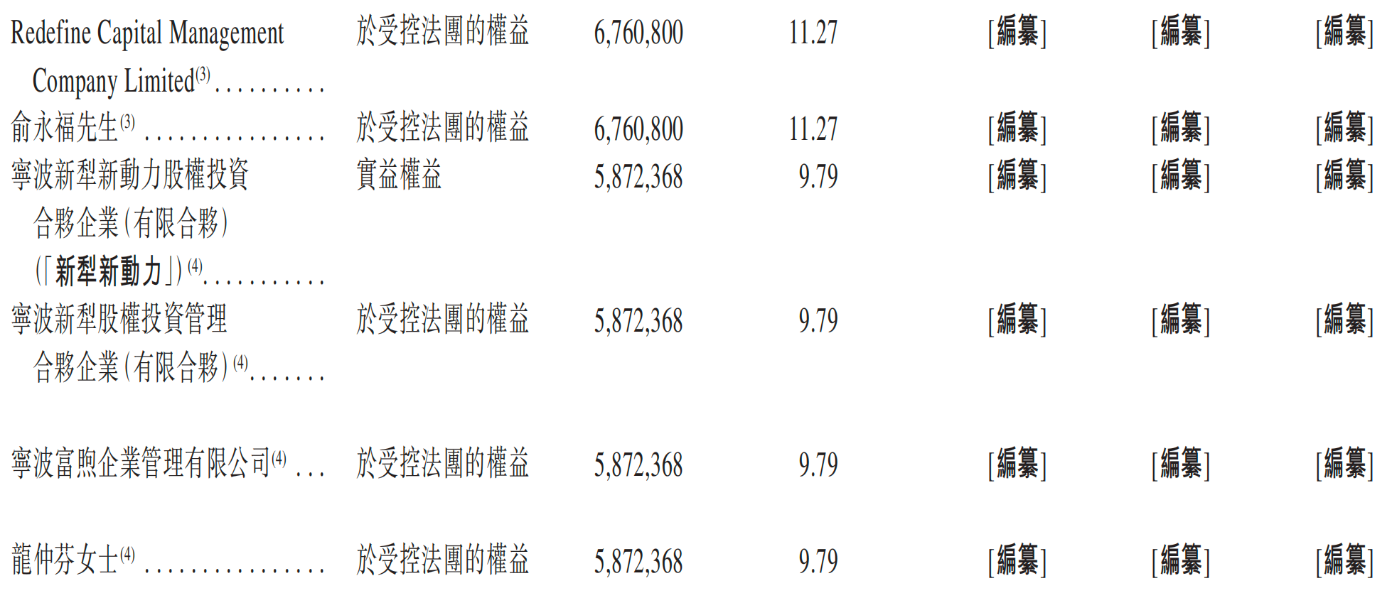 一年净赚超3亿!广州Agent公司港股递表,俞永福是股东