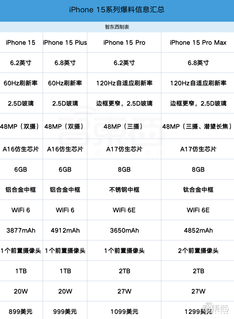 苹果iPhone15系列定档 9月13日!与华为Mate 60撞期发布
