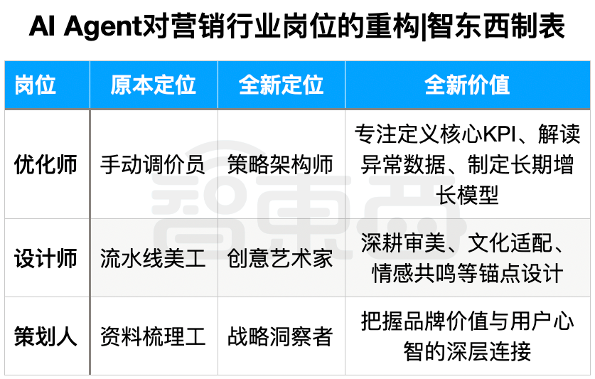 一鍵生成爆款72h攻占十國！首個全球營銷Agent亮相WAIC